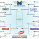 Illustration for article titled March Muscle Car Madness: The Final Four